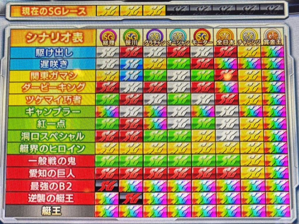 活動歴および当時の関連ビジュアル記録